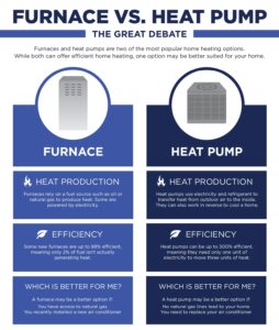 Comparing-Heating-Systems_Heat-Pumps-vs.-Traditional-Furnaces_the_plumbing_daily.jpg