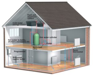 The Future of Home Heating: Why Heat Pumps Are an Eco-Friendly Choice_the_plumbing_daily